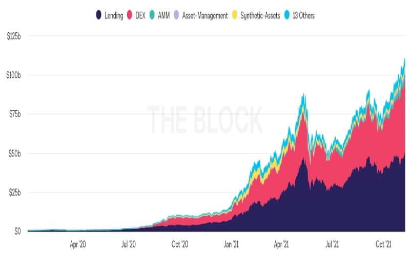 Liquidity Pool