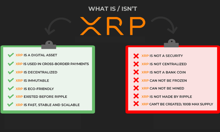 XRP رمز ارز شرکت انتقال ارز دیجیتال ریپل