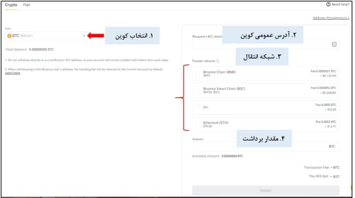 آموزش مراحل فروش رمزارز در بایننس