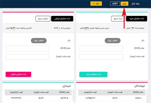 پایه بازارهای مختلف برای خرید معامله استلار در والکس