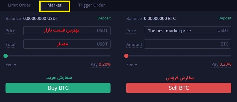 سفارش مارکت در صرافی هات بیت