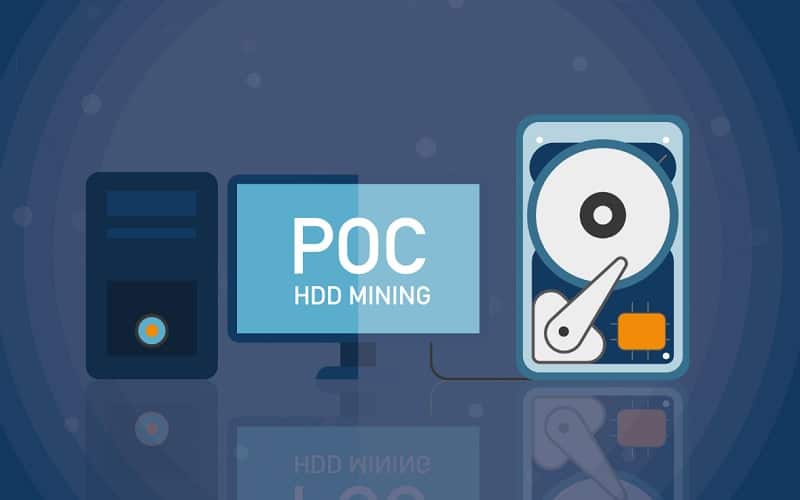الگوریتم اثبات ظرفیت (PoC) چیست؟