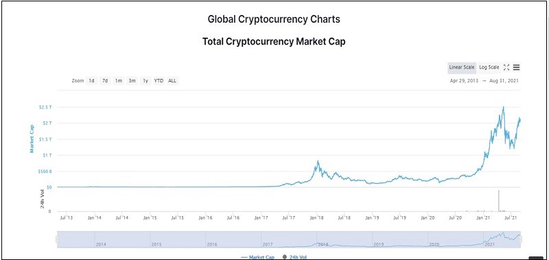 سربرگ global chart
