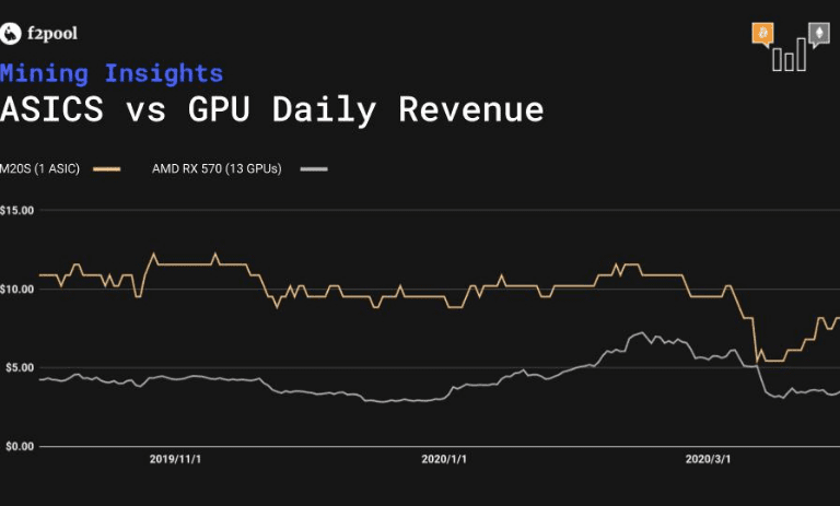 مقایسه درآمد ASIC و GPU