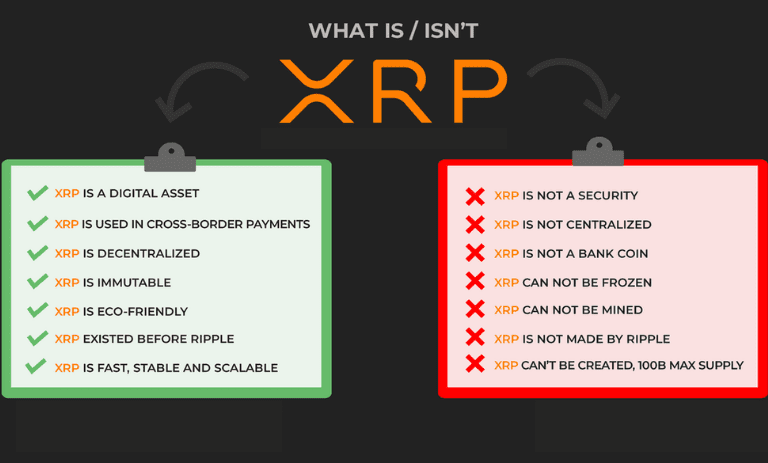 XRP رمز ارز شرکت انتقال ارز دیجیتال ریپل