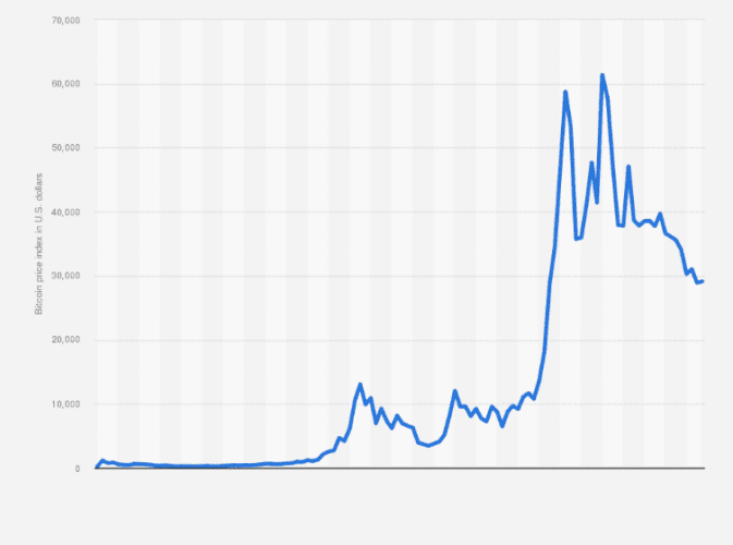 bitcoin history graph