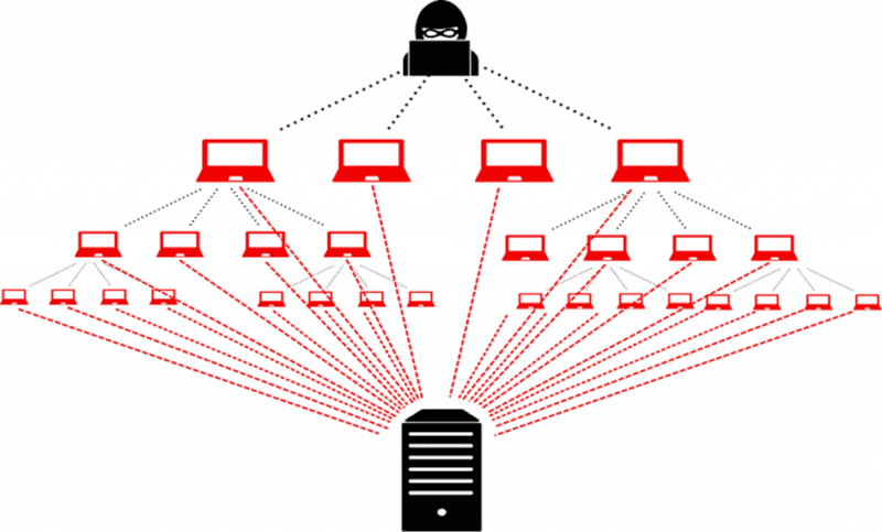 حمله سیبیل به شبکه بیت کوین