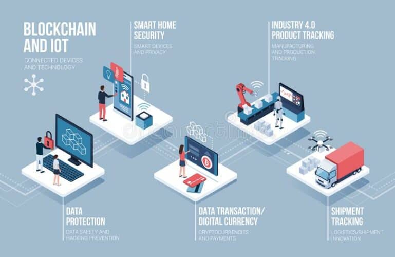 بلاکچین و iot