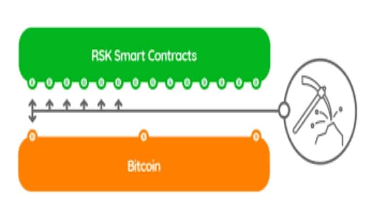 rsk ساید چین RootStock