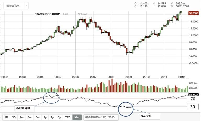  RSI Rsi