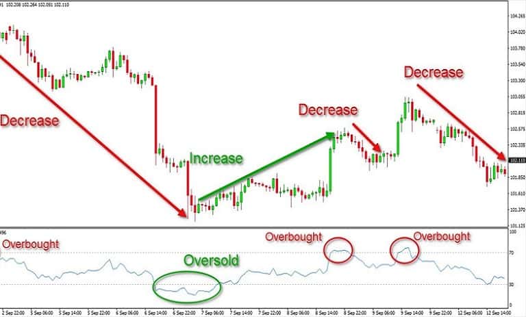  RSI Rsi