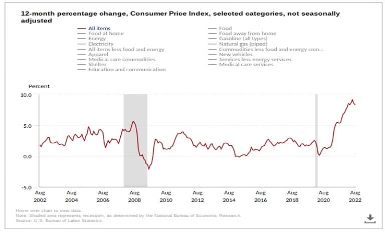 شاخص قیمت مصرف‌کننده (CPI)
