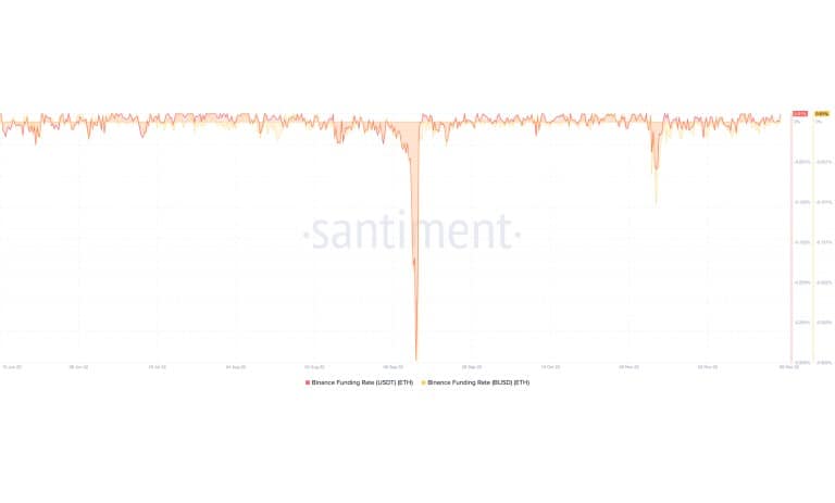 فاندینگ ریت اتر در صرافی بایننس