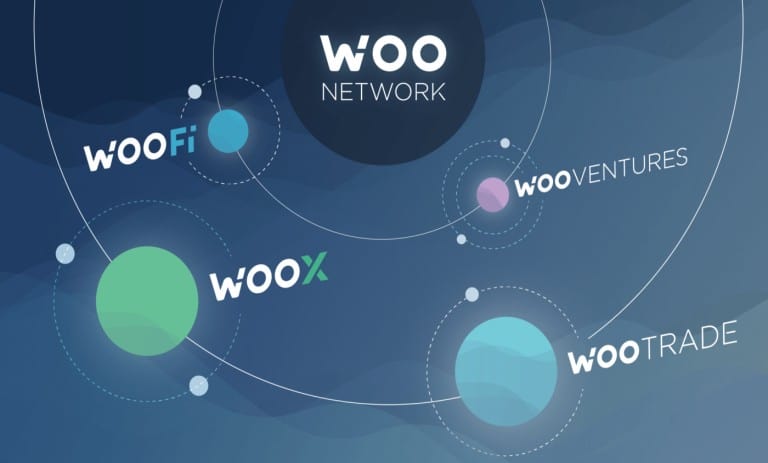 اجزا شبکه woo