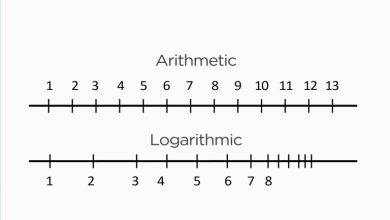 مقیاس لگاریتمی و حسابی