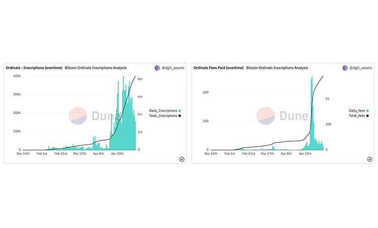 اطلاعات Dune Analytics