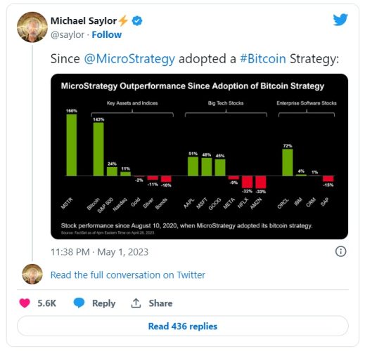 توییت سیلر درباره استراتژی بیت کوین