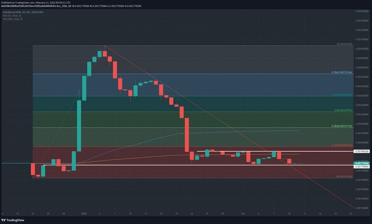 نوسانات سیف مون