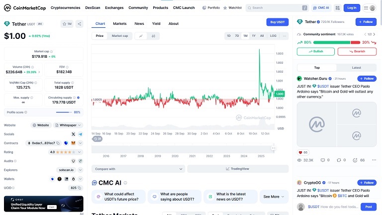 دلیل تفاوت قیمت تتر و دلار