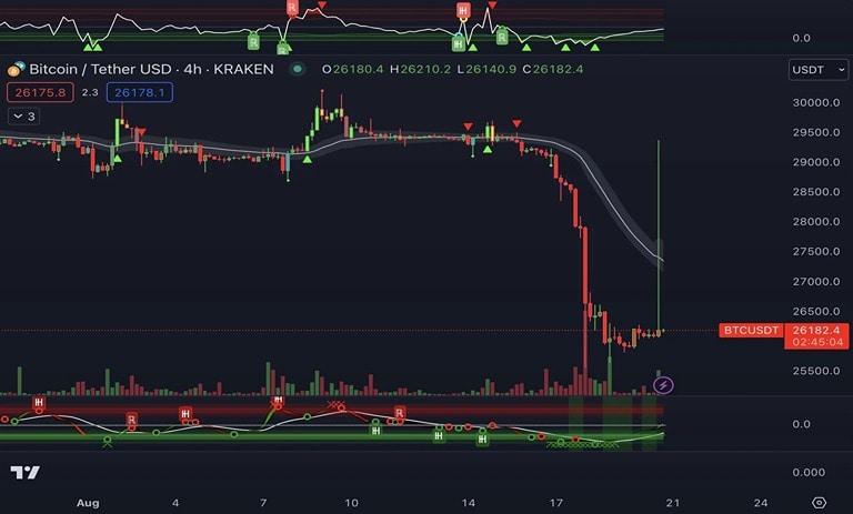 bitcoin-btc-surges-to-30000