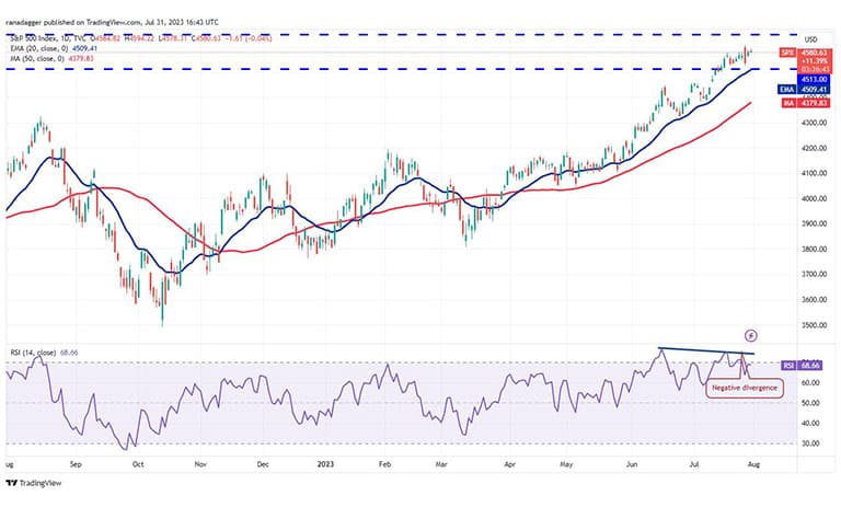 چارت S&P 500