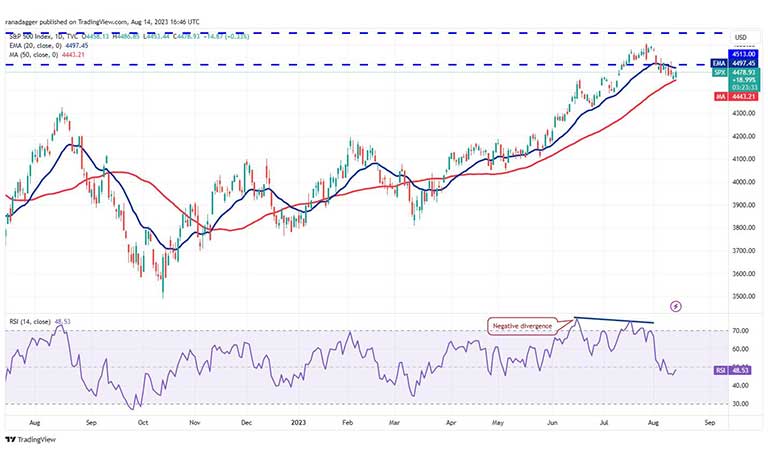 نمودار SPX