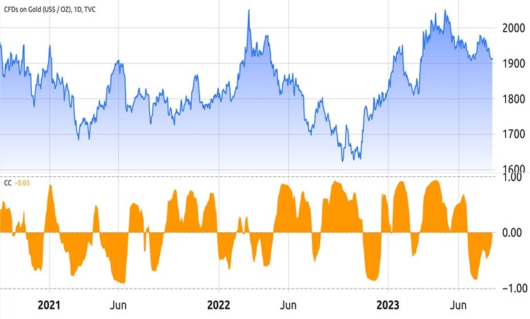 bitcoin-vs-gold-are-market-cap