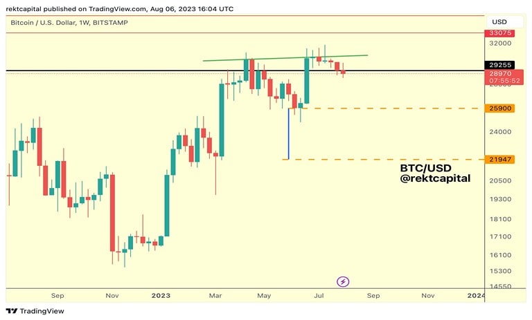 btc-drop-to-22000-next-month