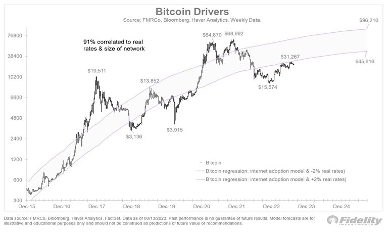 fidelity-analyst-bitcoin-alert-two-factors-limit-btcs