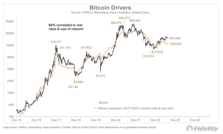 fidelity-analyst-bitcoin-alert-two-factors-limit-btcs