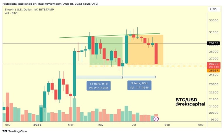 founders-Glassnode-predicted-2-scenarios-price-floor-Bitcoin