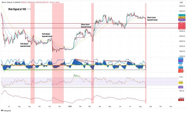 founders-Glassnode-predicted-2-scenarios-price-floor-Bitcoin