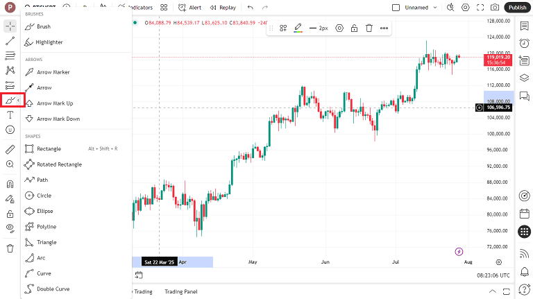 آموزش مرحله tradingview