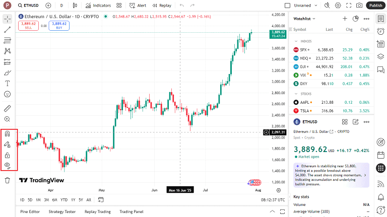 آموزش کامل tradingview