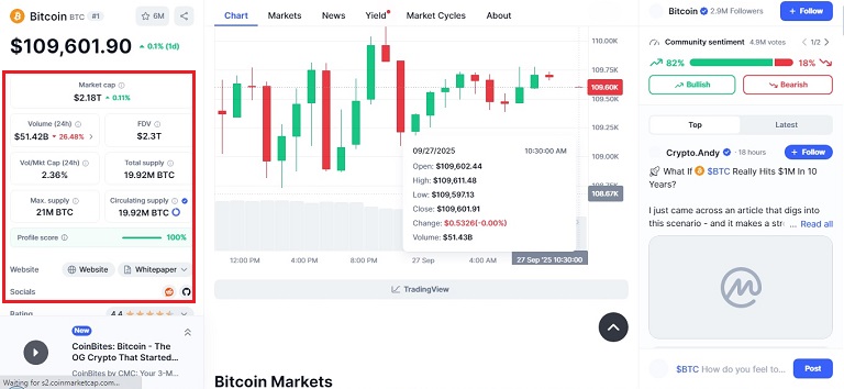 نمودار قیمت در CMC