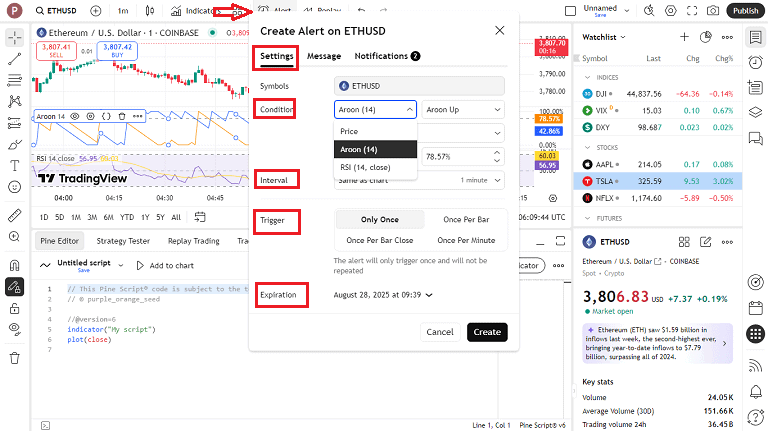 هشدار قیمت در tradingview
