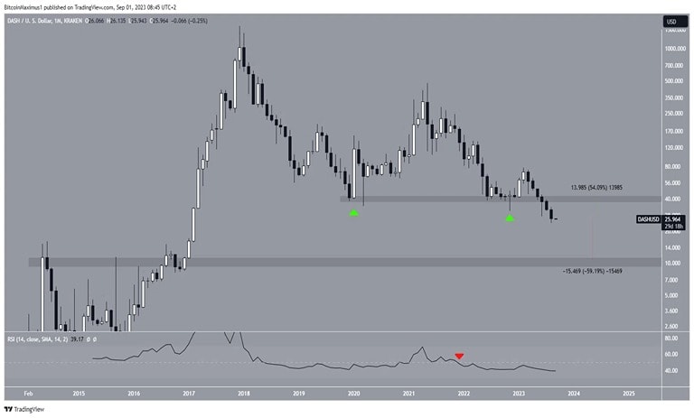 4-bearish-crypto-dash-algo-eos-xtz