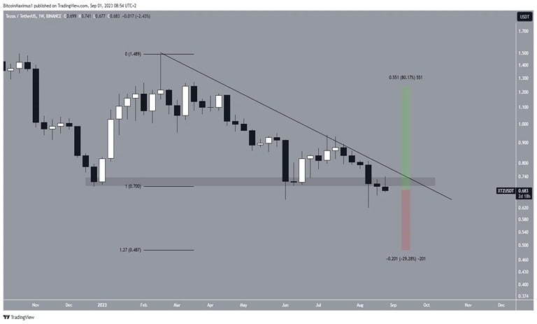 4-bearish-crypto-dash-algo-eos-xtz