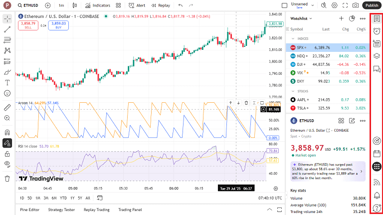 ابزارهای سمت راست tradingview