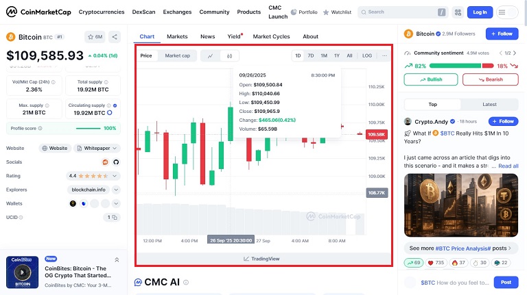 چارت قیمت در CMC