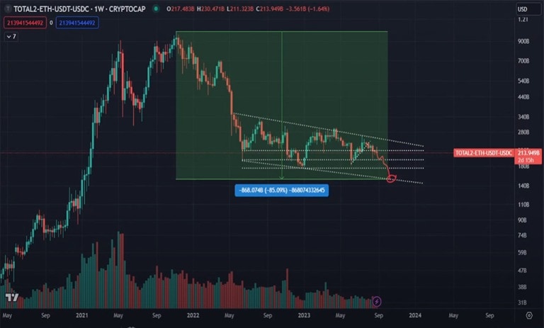 Decrease–market-value-altcoins-btc