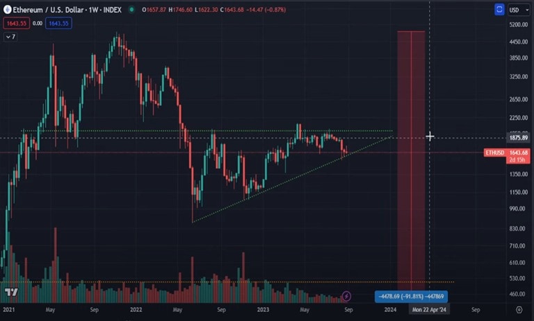 Decrease–market-value-altcoins-btc