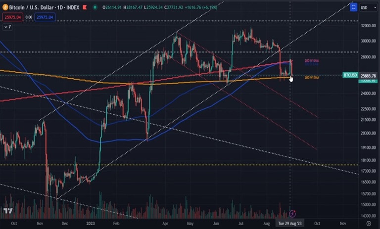 Decrease–market-value-altcoins-btc