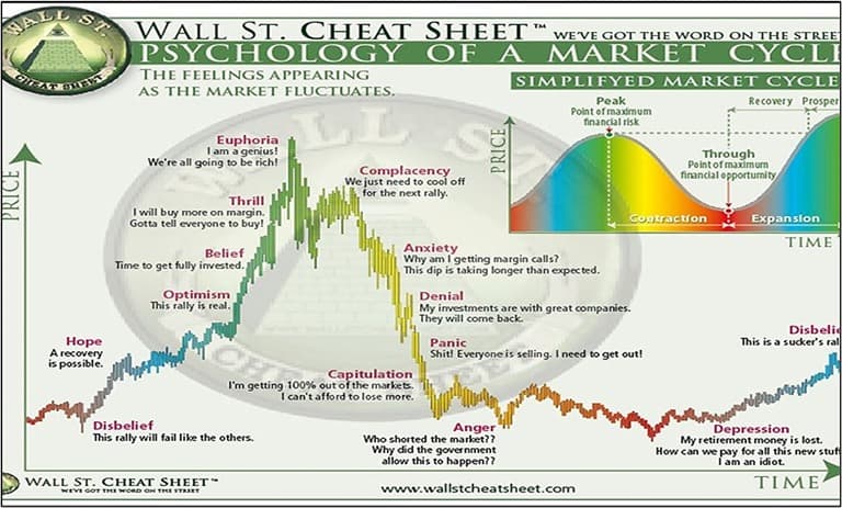 altcoins-ready-to-leave-depression-phase