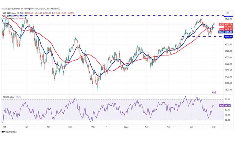 نمودار روزانه SPX