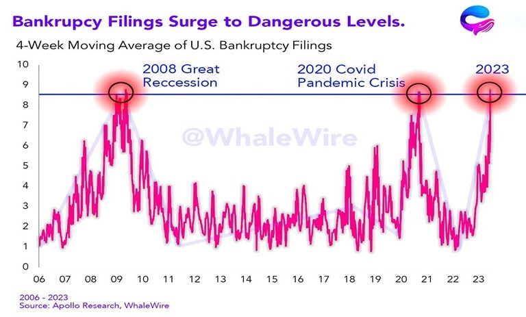 news-bankruptcy-stock-market-crash
