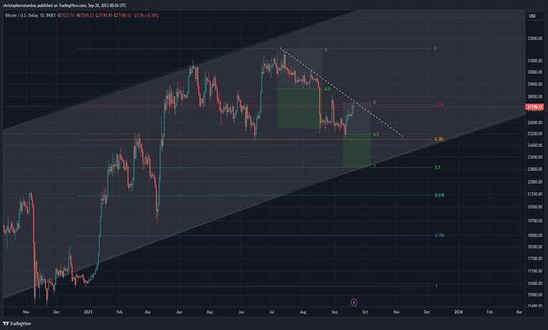 news-bitcoin-predicts-bear-bull-market