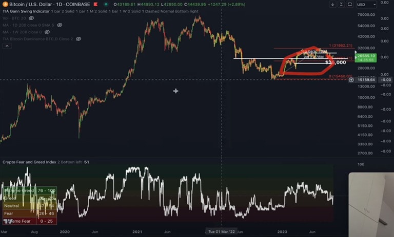 news-btc-in-beginning-stages-bull-market