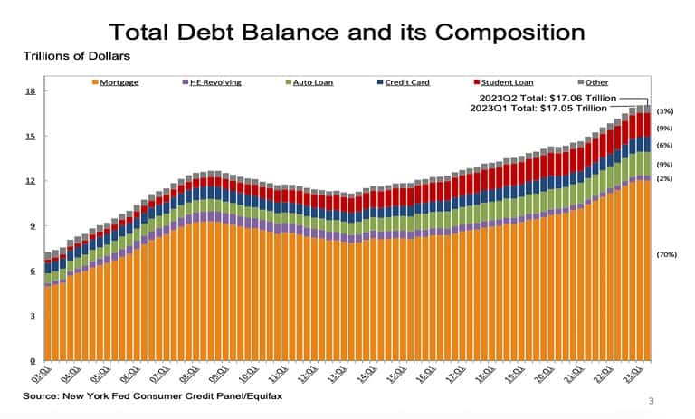 news-debt-nation-rise-in-us