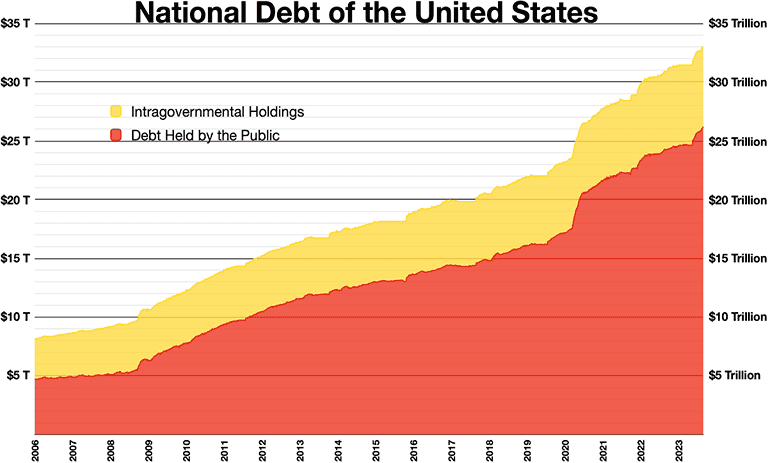 news-debt-nation-rise-in-us